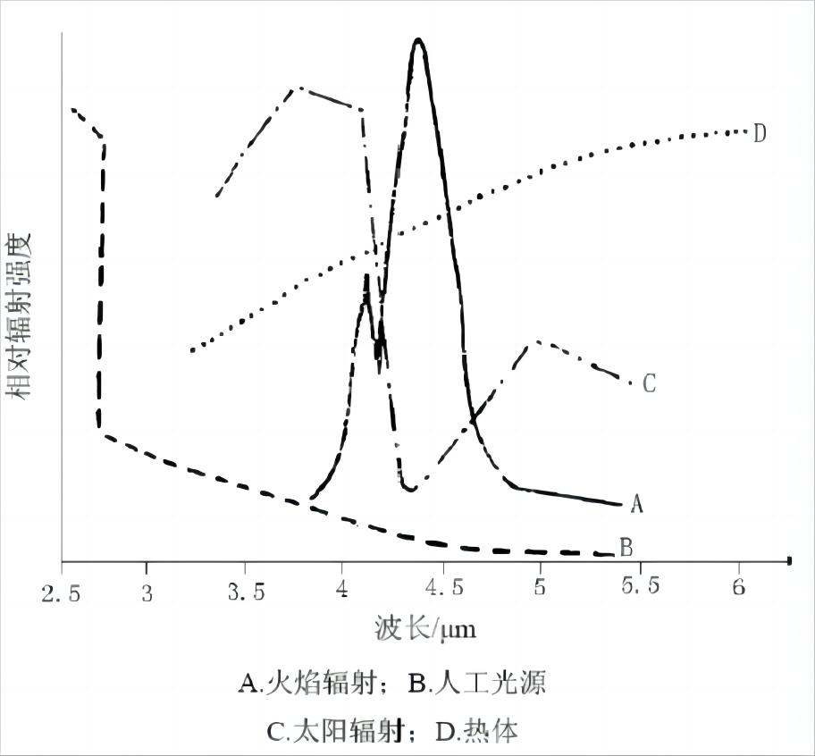 169536830199231.jpg 火焰探测器各种光源.jpg