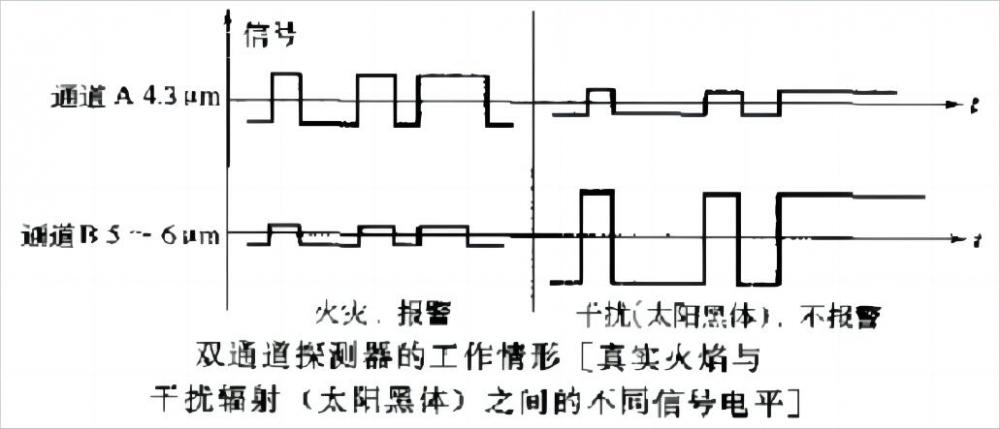 169536830830858.jpg 火焰探测器(1)(1).jpg